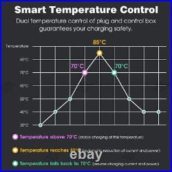 EV Smart Home 32Amp Charging Station APP 220V Electric Vehicle Car Charger 14-5